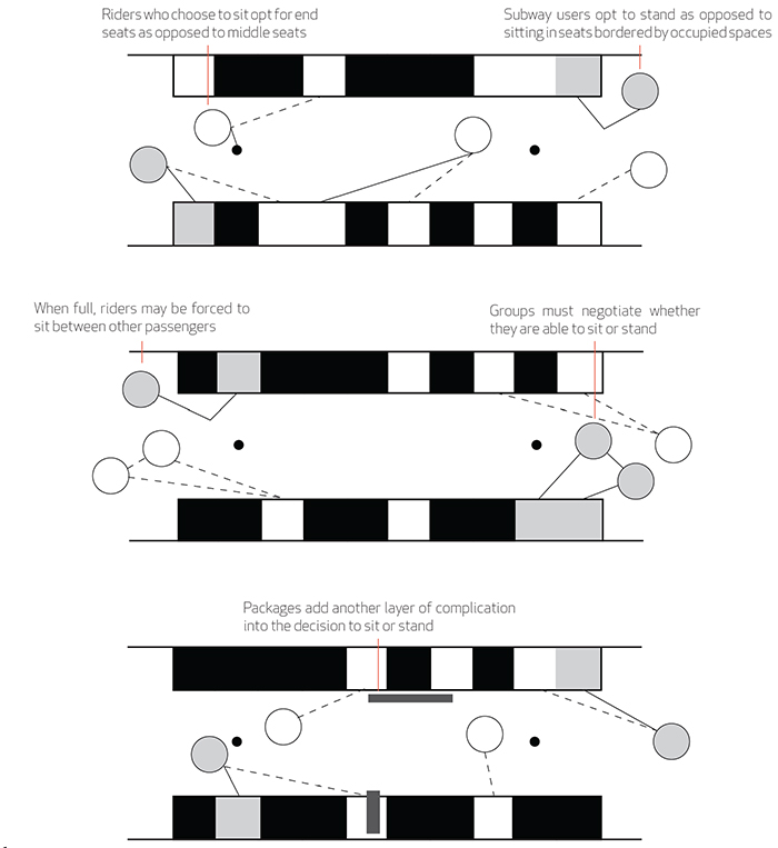 Social system diagrams of decision to sit or stand on subway