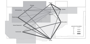 Plan/program diagram based on access and ideal adjacencies