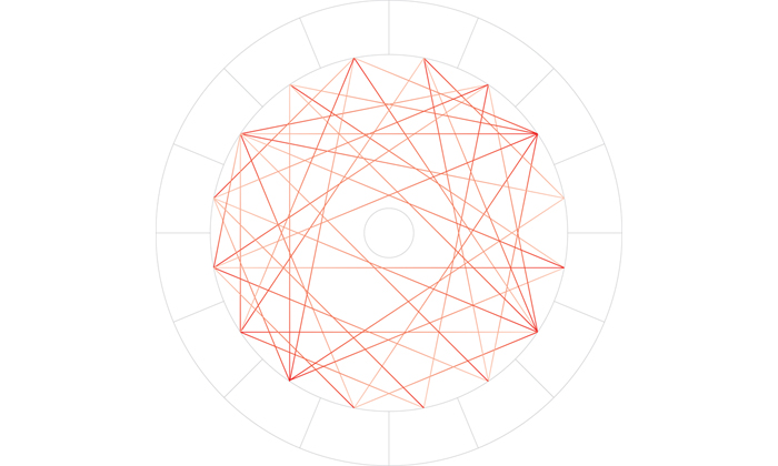 Analysis of peer pressure of panopticon