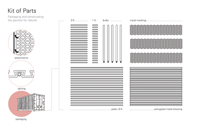 Drawing detailing the materials and their adaptability and reuse